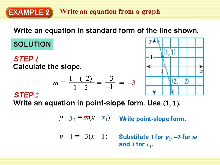 EXAMPLE 2 Write an equation from a graph Write an equation in standard form
