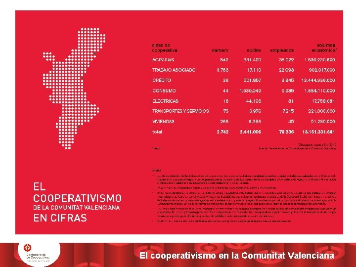 El cooperativismo en la Comunitat Valenciana 