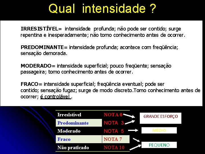 Qual intensidade ? IRRESISTÍVEL= intensidade profunda; não pode ser contido; surge repentina e inesperadamente;