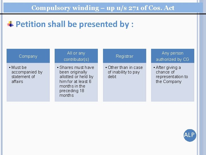 Compulsory winding – up u/s 271 of Cos. Act Petition shall be presented by