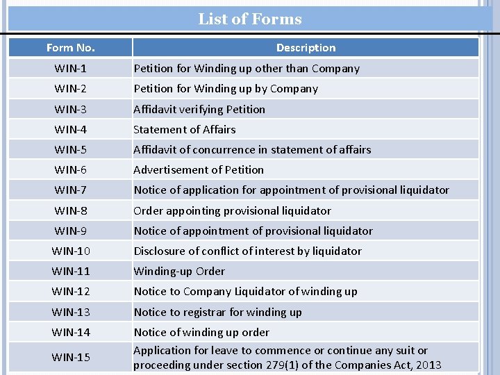 List of Forms Form No. Description WIN-1 Petition for Winding up other than Company List of Forms Form No. Description WIN-1 Petition for Winding up other than Company