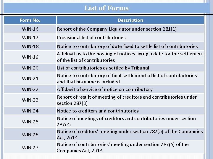 List of Forms Form No. Description WIN-16 Report of the Company Liquidator under section