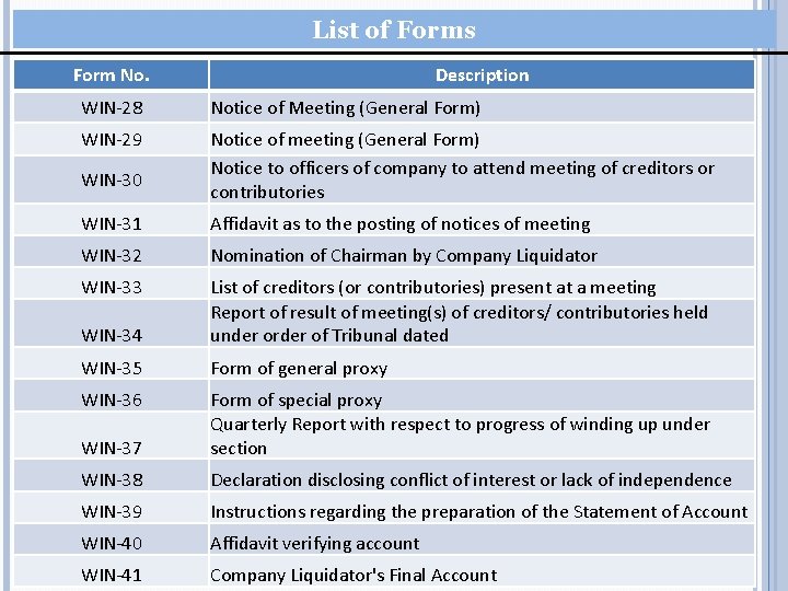List of Forms Form No. Description WIN-28 Notice of Meeting (General Form) WIN-29 Notice