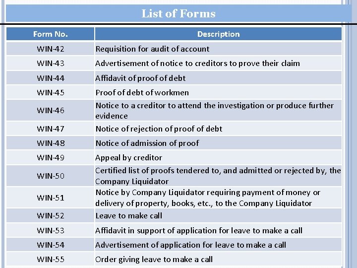 List of Forms Form No. Description WIN-42 Requisition for audit of account WIN-43 Advertisement