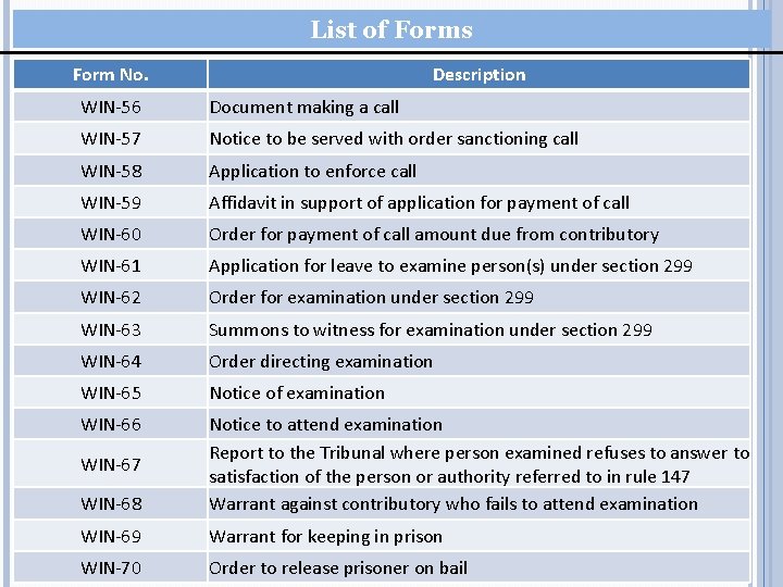 List of Forms Form No. Description WIN-56 Document making a call WIN-57 Notice to