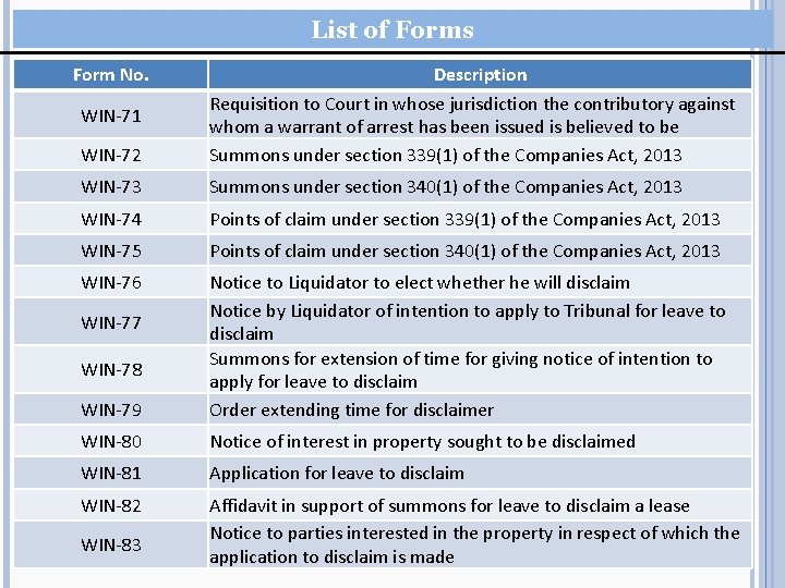 List of Forms Form No. WIN-72 Description Requisition to Court in whose jurisdiction the