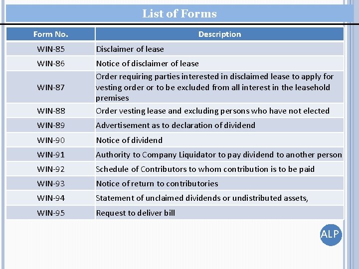 List of Forms Form No. Description WIN-85 Disclaimer of lease WIN-86 WIN-88 Notice of List of Forms Form No. Description WIN-85 Disclaimer of lease WIN-86 WIN-88 Notice of