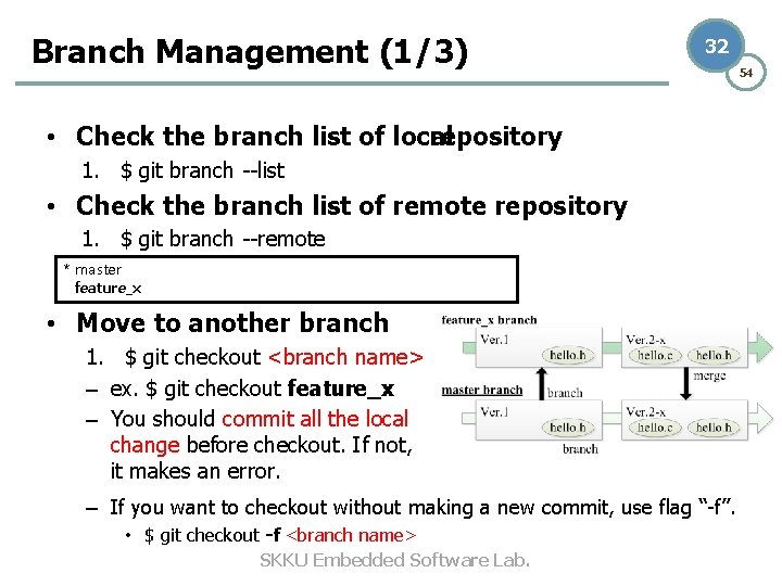 Branch Management (1/3) 32 • Check the branch list of local repository 1. $ Branch Management (1/3) 32 • Check the branch list of local repository 1. $