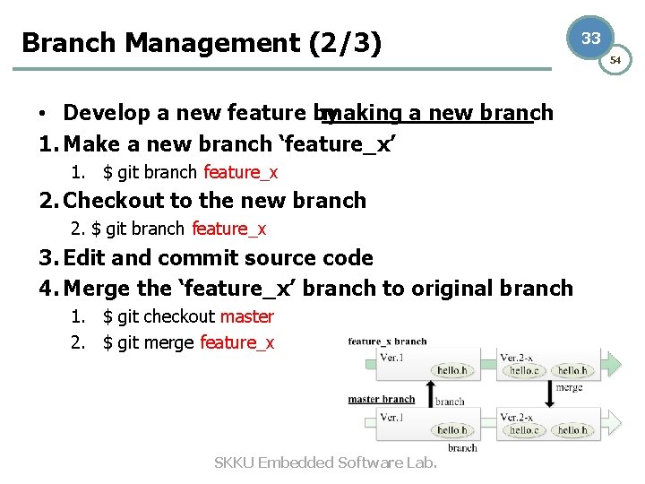 Branch Management (2/3) • Develop a new feature by making a new branch 1. Branch Management (2/3) • Develop a new feature by making a new branch 1.