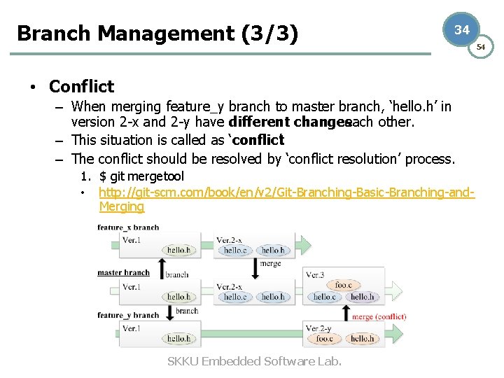 Branch Management (3/3) 34 • Conflict – When merging feature_y branch to master branch, Branch Management (3/3) 34 • Conflict – When merging feature_y branch to master branch,