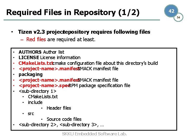 Required Files in Repository (1/2) • Tizen v 2. 3 projectrepository requires following files Required Files in Repository (1/2) • Tizen v 2. 3 projectrepository requires following files
