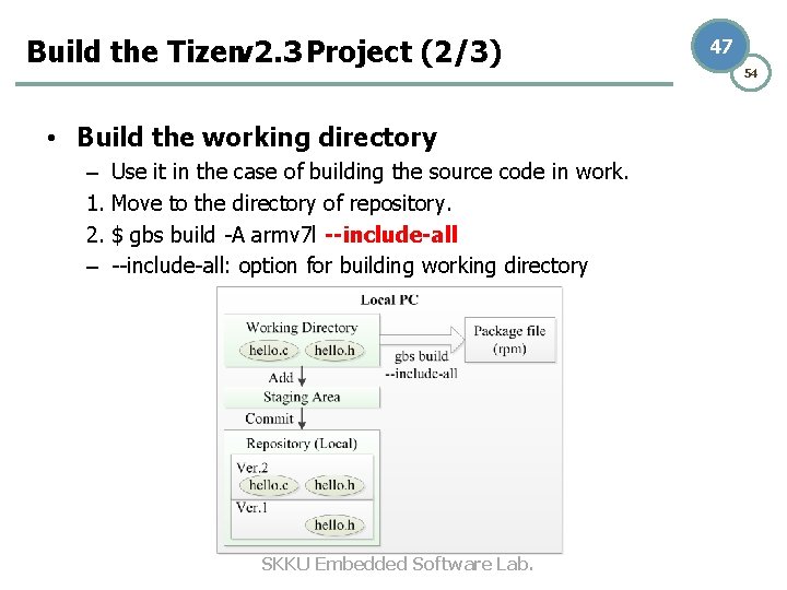 Build the Tizenv 2. 3 Project (2/3) • Build the working directory – Use Build the Tizenv 2. 3 Project (2/3) • Build the working directory – Use