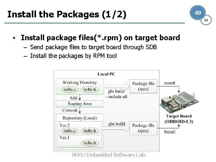 Install the Packages (1/2) • Install package files(*. rpm) on target board – Send Install the Packages (1/2) • Install package files(*. rpm) on target board – Send