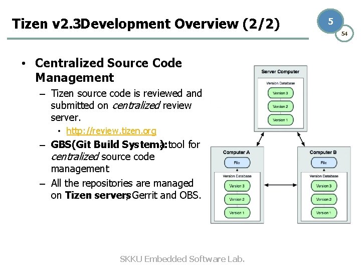 Tizen v 2. 3 Development Overview (2/2) • Centralized Source Code Management – Tizen Tizen v 2. 3 Development Overview (2/2) • Centralized Source Code Management – Tizen