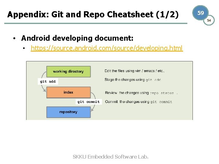 Appendix: Git and Repo Cheatsheet (1/2) • Android developing document: • https: //source. android. Appendix: Git and Repo Cheatsheet (1/2) • Android developing document: • https: //source. android.