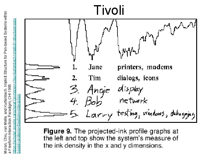 Moran, Chiu, van Melle, and Kurtenbach. Implicit Structure for Pen-based Systems within a Freeform