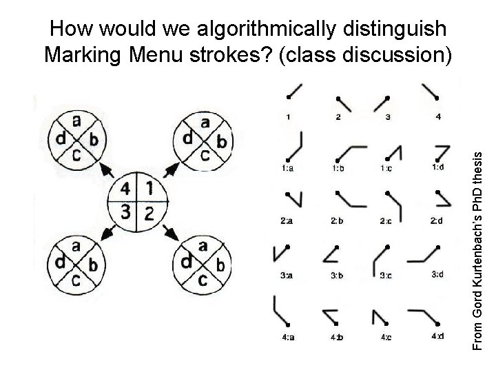 From Gord Kurtenbach’s Ph. D thesis How would we algorithmically distinguish Marking Menu strokes?