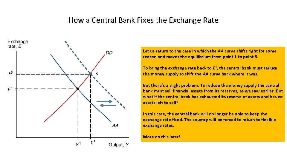 How a Central Bank Fixes the Exchange Rate Let us return to the case