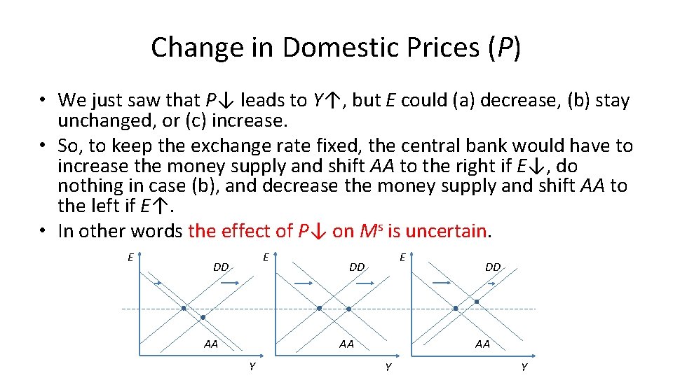 Change in Domestic Prices (P) • We just saw that P↓ leads to Y↑,