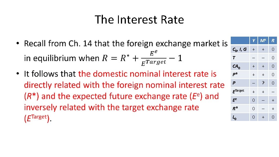 The Interest Rate • Y Ms R C 0, I, G + + 0