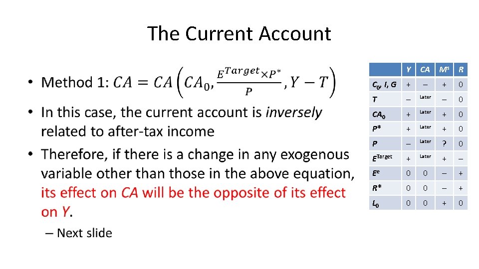 The Current Account • Y CA Ms R C 0, I, G + –