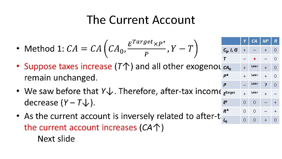 The Current Account • Y CA Ms R C 0, I, G + –