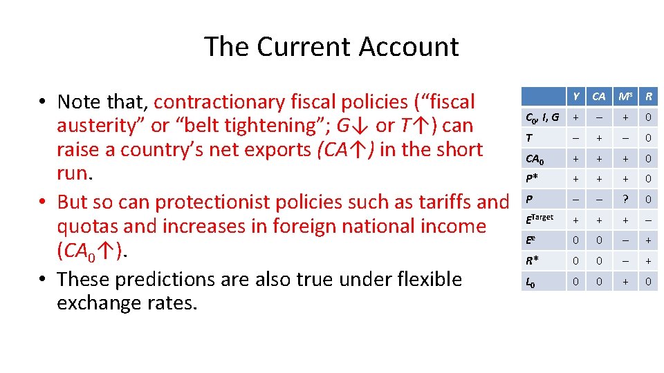 The Current Account • Note that, contractionary fiscal policies (“fiscal austerity” or “belt tightening”;