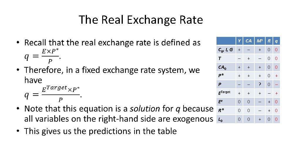 The Real Exchange Rate • Y CA Ms R q C 0, I, G