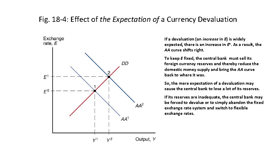 Fig. 18 -4: Effect of the Expectation of a Currency Devaluation If a devaluation