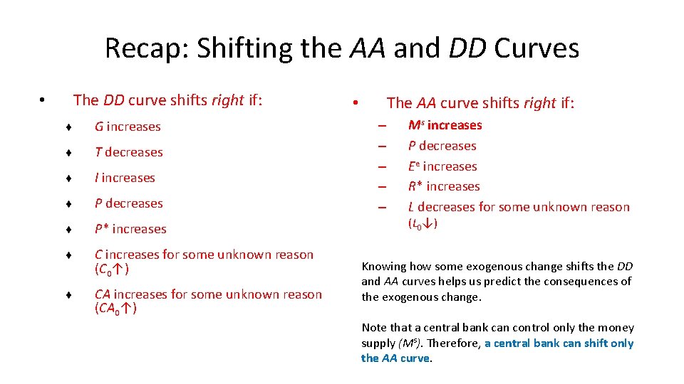 Recap: Shifting the AA and DD Curves • The DD curve shifts right if: