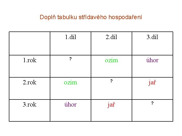 Doplň tabulku střídavého hospodaření 1. díl 2. díl 3. díl 1. rok ? ozim Doplň tabulku střídavého hospodaření 1. díl 2. díl 3. díl 1. rok ? ozim