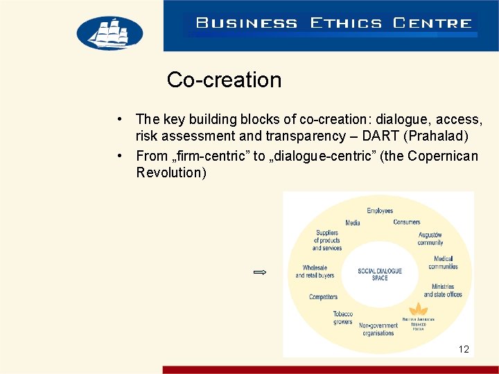 Co-creation • The key building blocks of co-creation: dialogue, access, risk assessment and transparency