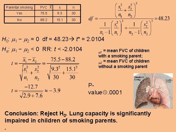 Parental smoking FVC s n Yes 75. 5 9. 3 30 No 88. 2