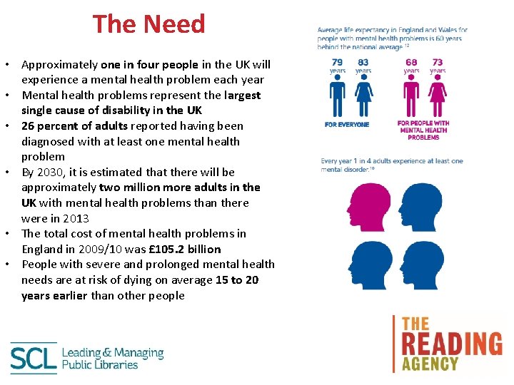 The Need • Approximately one in four people in the UK will experience a