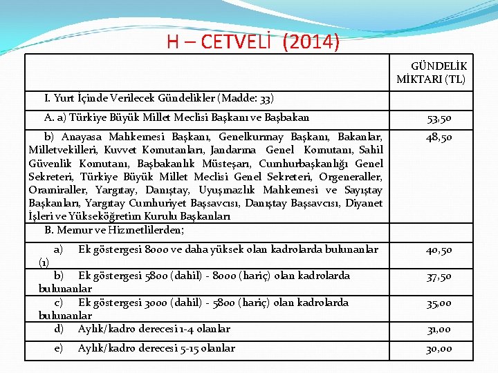 H – CETVELİ (2014) GÜNDELİK MİKTARI (TL) I. Yurt İçinde Verilecek Gündelikler (Madde: 33)