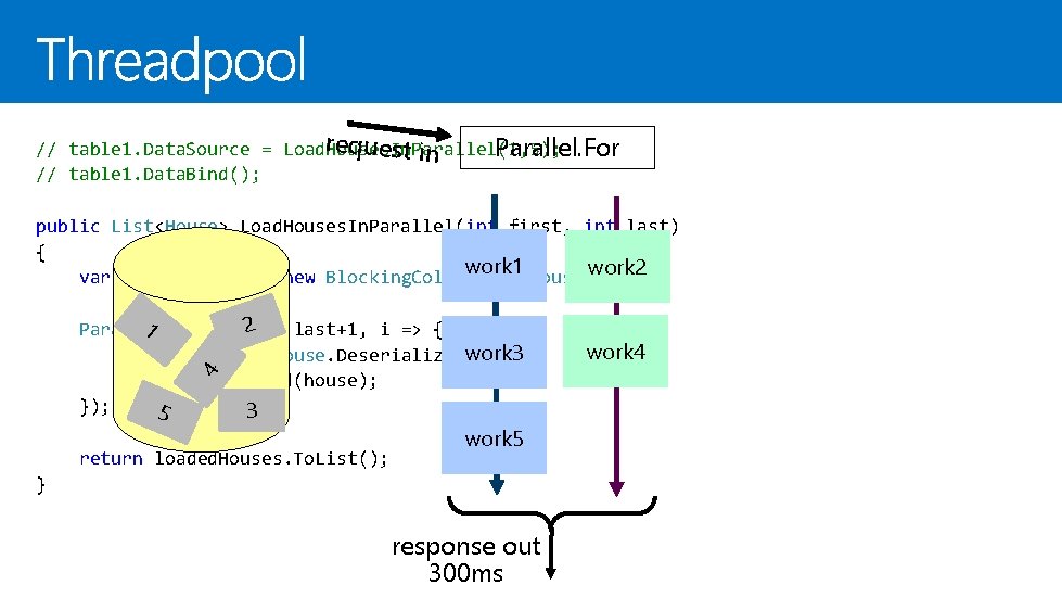 request in // table 1. Data. Source = Load. Houses. In. Parallel(1, 5); Parallel. request in // table 1. Data. Source = Load. Houses. In. Parallel(1, 5); Parallel.