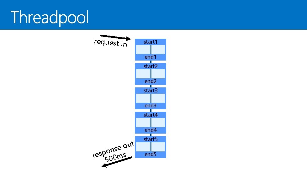 request in start 1 end 1 start 2 end 2 start 3 end 3 request in start 1 end 1 start 2 end 2 start 3 end 3