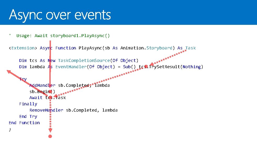 ' Await storyboard 1. Play. Async(); storyboard 1. Play. Async() // Usage: await <Extension> ' Await storyboard 1. Play. Async(); storyboard 1. Play. Async() // Usage: await <Extension>