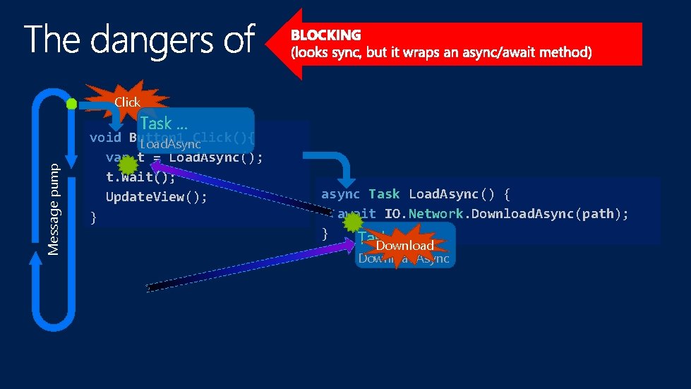 Click Message pump Task. . . void Button 1_Click(){ Load. Async var t = Click Message pump Task. . . void Button 1_Click(){ Load. Async var t =