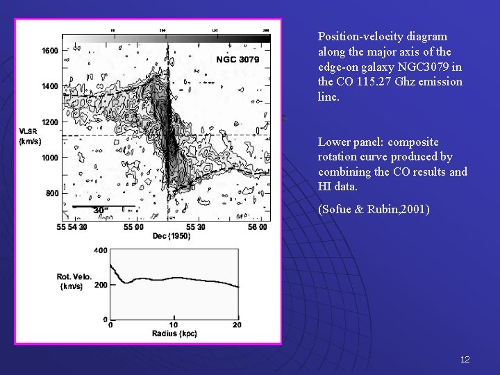Position-velocity diagram along the major axis of the edge-on galaxy NGC 3079 in the
