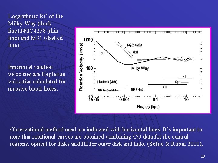 Logarithmic RC of the Milky Way (thick line), NGC 4258 (thin line) and M