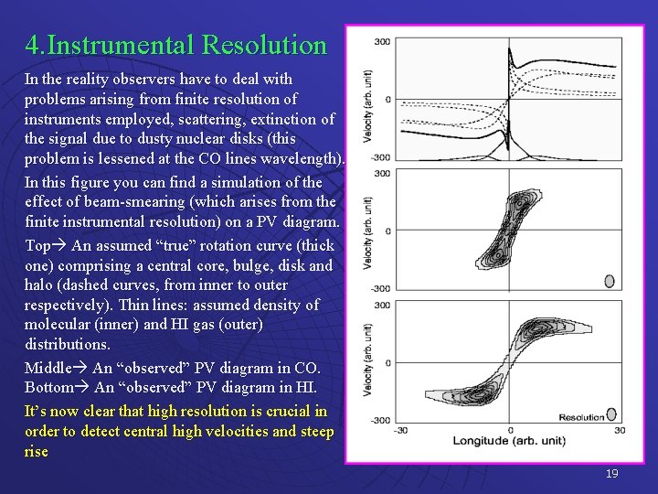 4. Instrumental Resolution In the reality observers have to deal with problems arising from