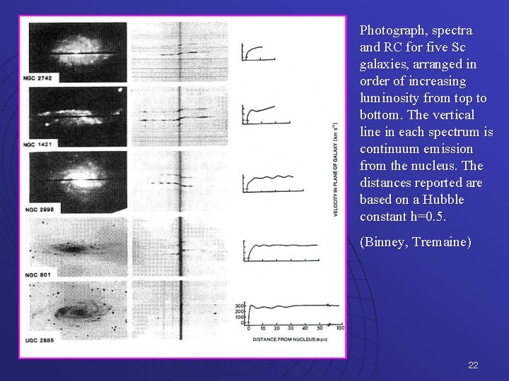 Photograph, spectra and RC for five Sc galaxies, arranged in order of increasing luminosity