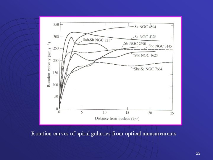 Rotation curves of spiral galaxies from optical measurements 23 