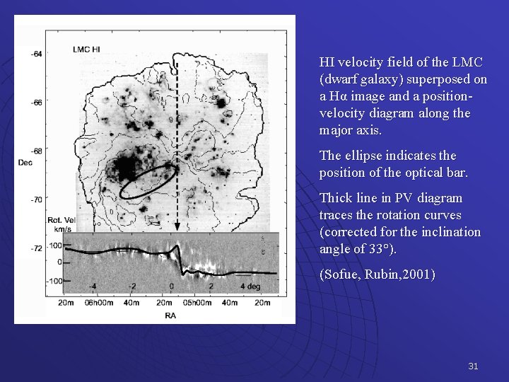 HI velocity field of the LMC (dwarf galaxy) superposed on a Hα image and