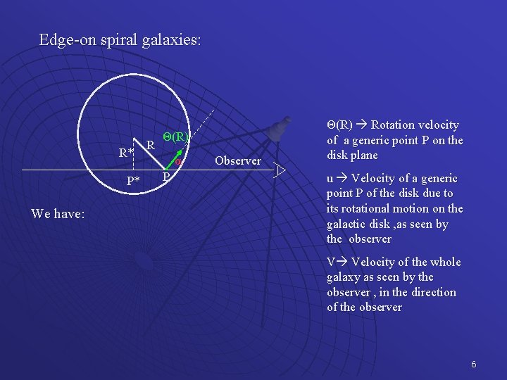 Edge-on spiral galaxies: R* P* We have: R Θ(R) α P Observer Θ(R) Rotation