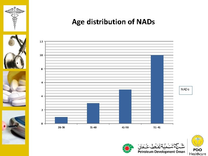 Age distribution of NADs 12 10 8 6 NADs 4 2 0 20 -30