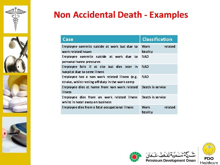 Non Accidental Death - Examples Case Classification Employee commits suicide at work but due