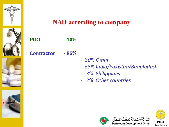 NAD according to company PDO - 14% Contractor - 86% - 30% Oman -