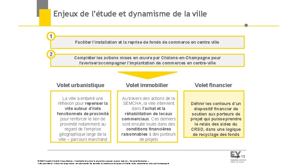 Enjeux de l’étude et dynamisme de la ville 1 Faciliter l’installation et la reprise